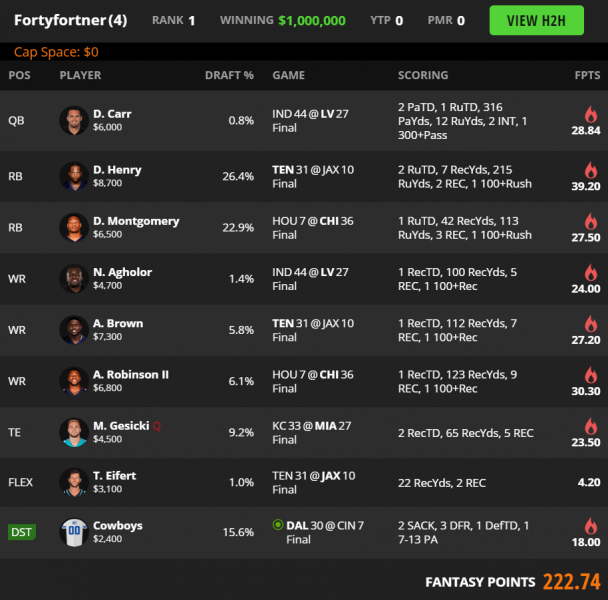 draftkings week 14 perfect lineup