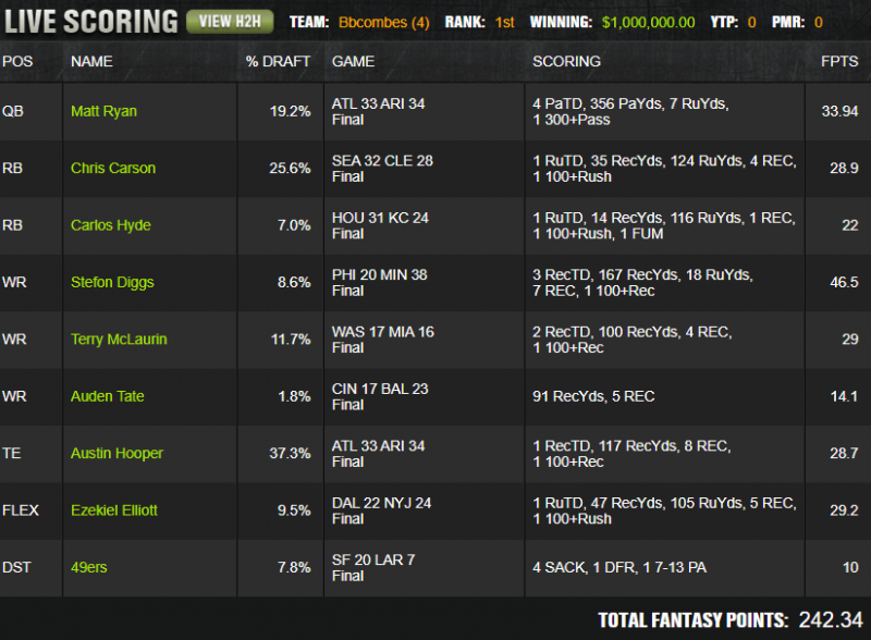 TJ's #Taek: Week 6 NFL DFS Recap