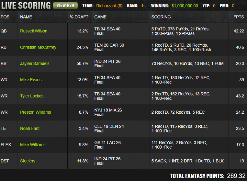best dfs plays week 9