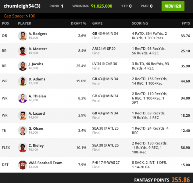 NFL DFS Picks: Vikings-Seahawks DraftKings Showdown lineup advice