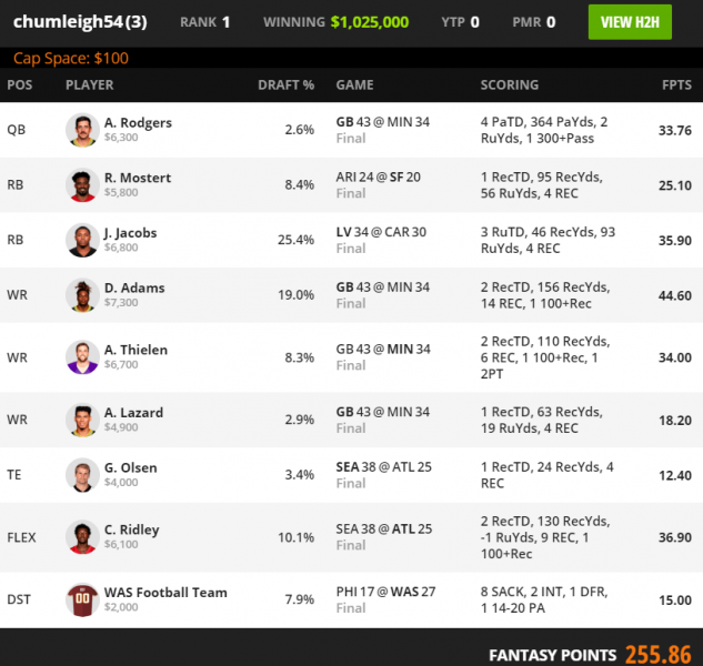 How To Win Week 1 DFS Slates on FanDuel