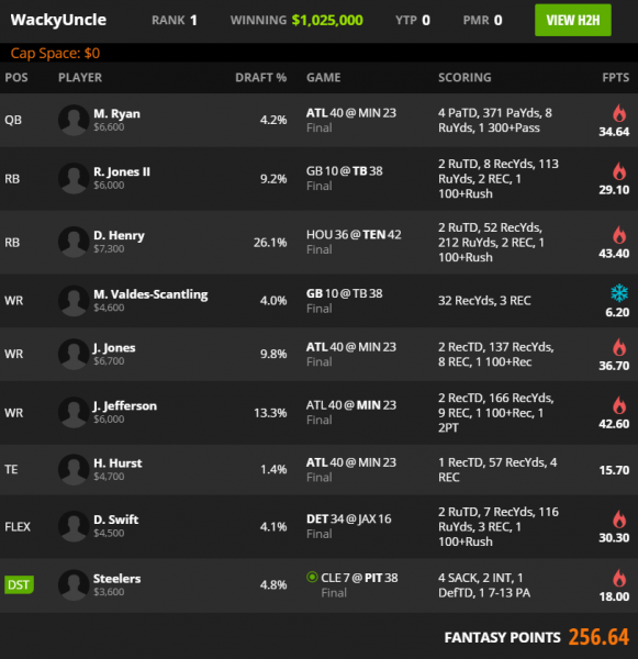 best daily fantasy lineup week 6