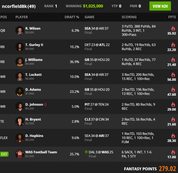 draftkings week 2 millionaire lineup