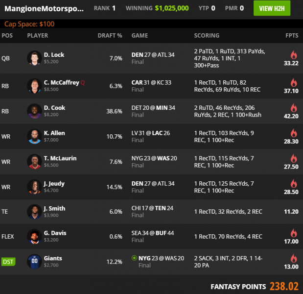 best dfs lineup week 9