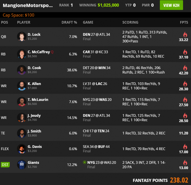 draftkings week 2 millionaire lineup