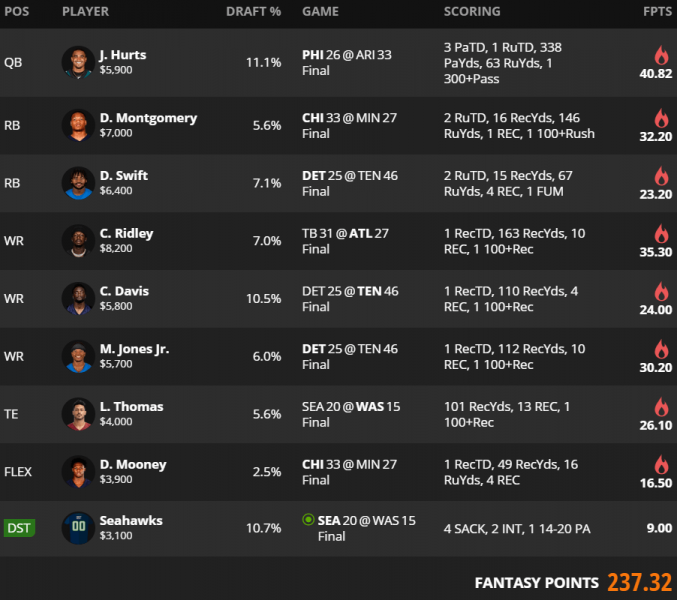 top draftkings lineup