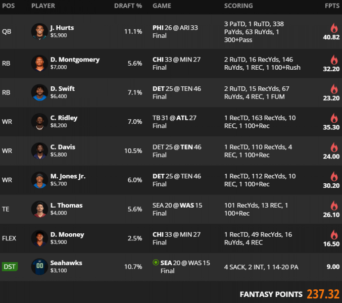 best draftkings nfl lineup week 1