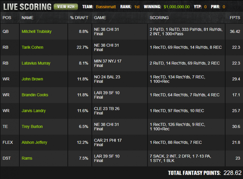 Tj S Take Week 7 Nfl Dfs Recap 4for4
