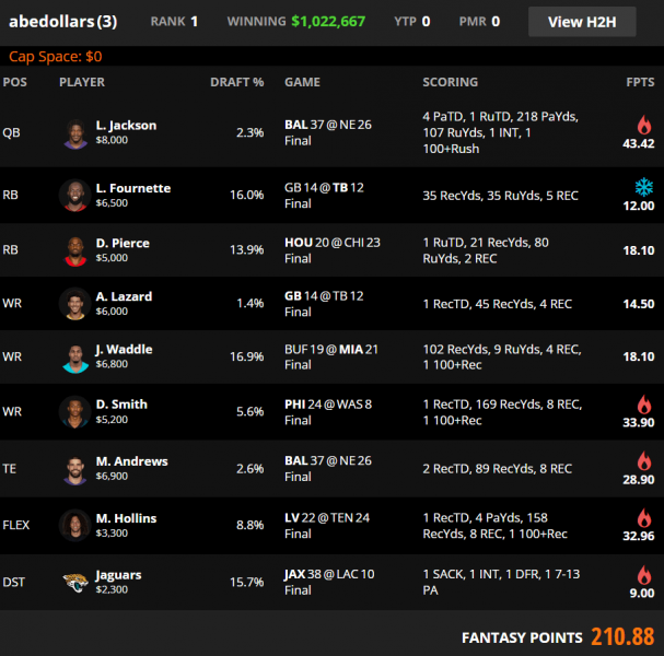 draftkings week 3 lineup