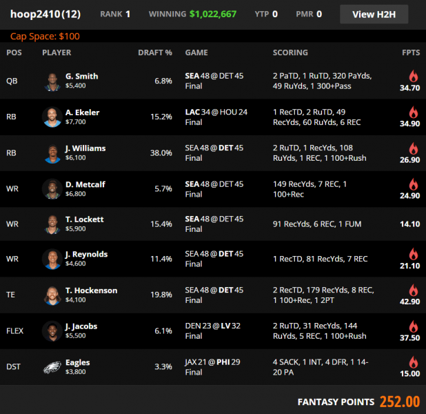 Week 4 DraftKings & FanDuel Winning GPP Lineup Review 4for4