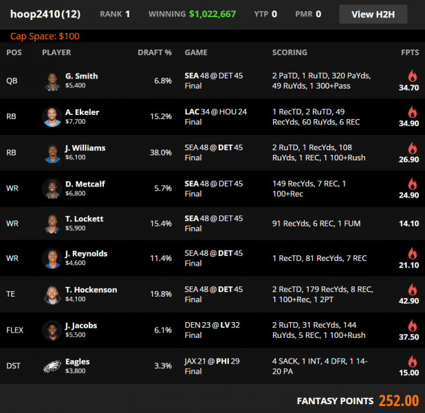 draftkings thursday night lineup