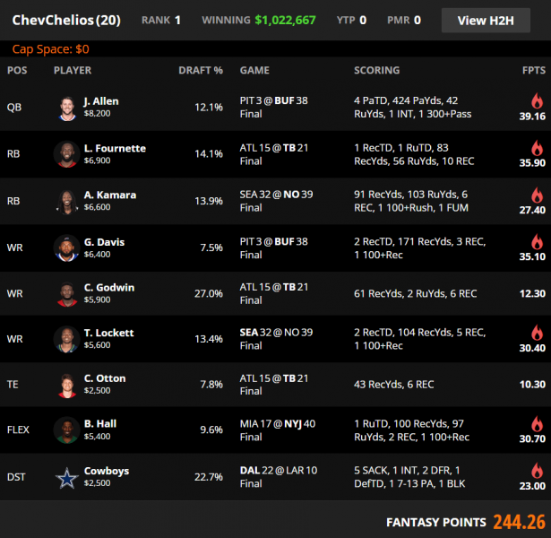 ideal draftkings lineup nfl