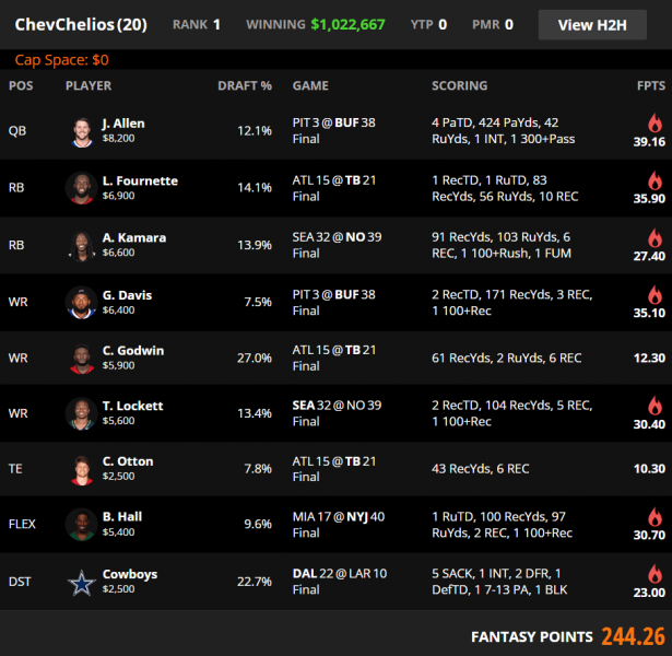 week 5 draftkings optimal lineup