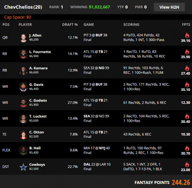 Week 5 DraftKings & FanDuel Winning GPP Lineup Review