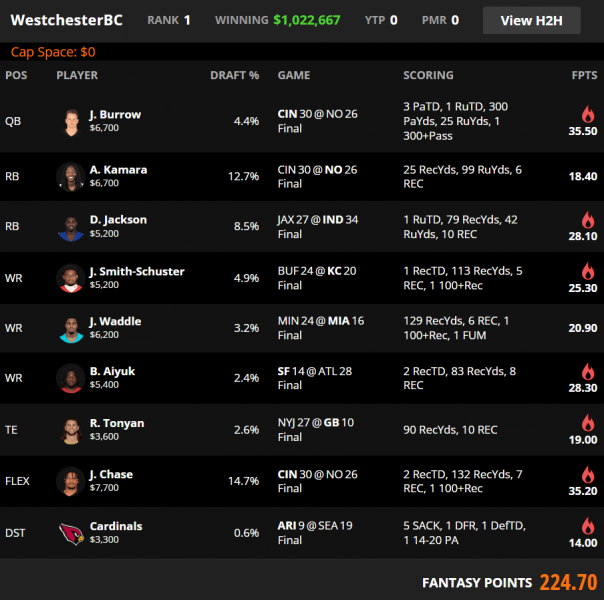 Week 6 DraftKings & FanDuel Winning GPP Lineup Review