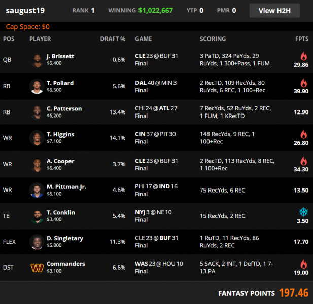 Week 11 DraftKings & FanDuel Winning GPP Lineup Review