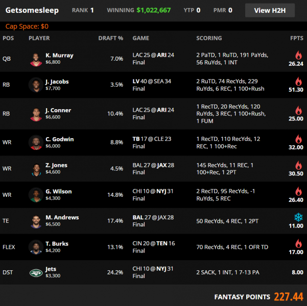 draftkings week 12 perfect lineup