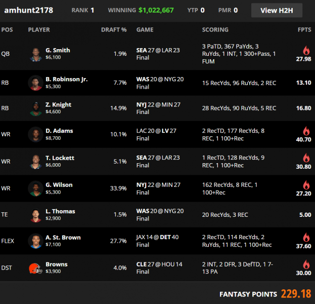 Week 13 DraftKings & FanDuel Winning GPP Lineup Review