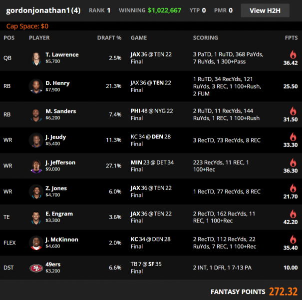 Week 14 DraftKings & FanDuel Winning GPP Lineup Review