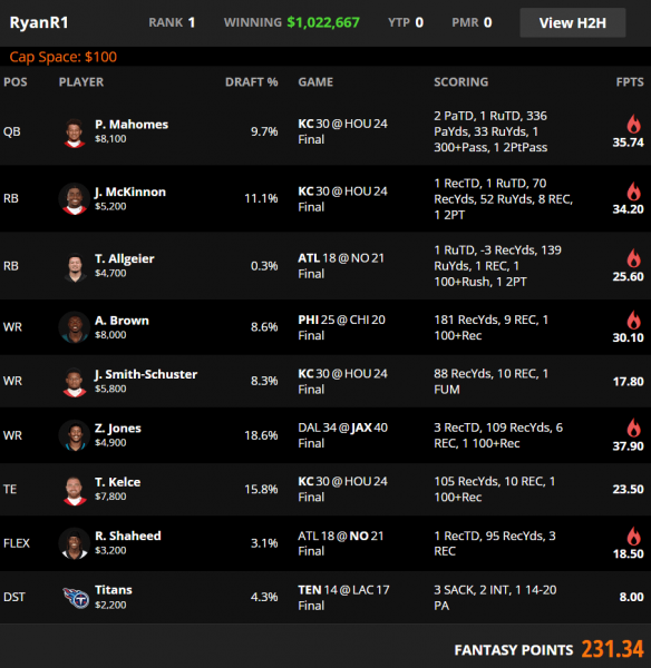 Week 15 DraftKings & FanDuel Winning GPP Lineup Review 4for4