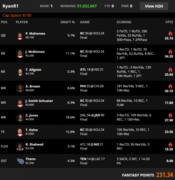 nfl draftkings lineup