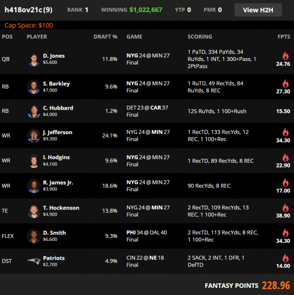 best draftkings lineup tonight nfl