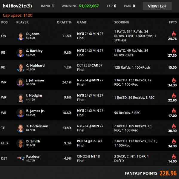 best draftkings lineup week 9