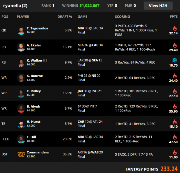 week 1 draftkings winning lineup