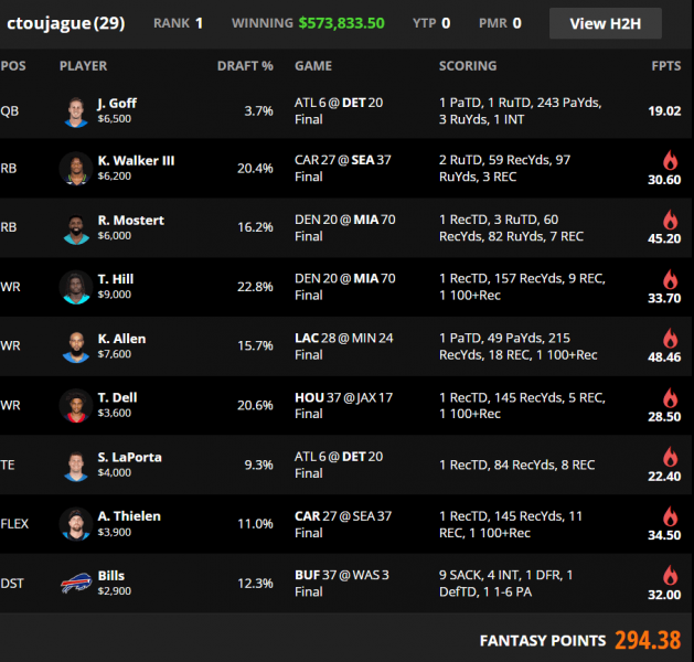 draftkings nfl odds week 3