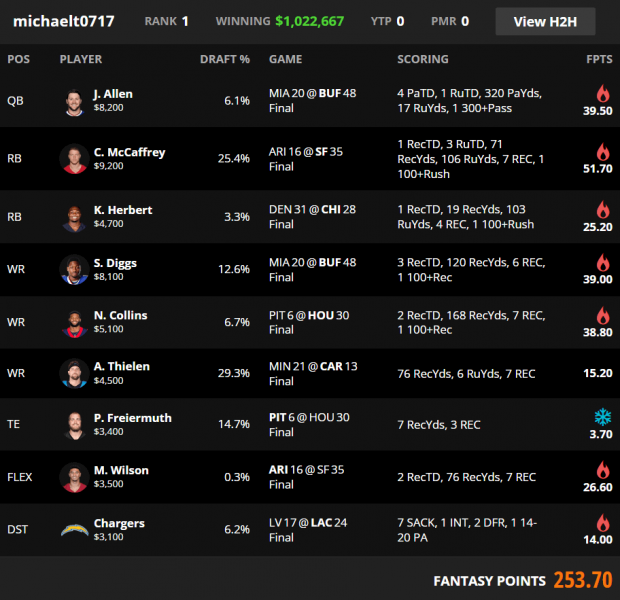 best fantasy lineup week 6