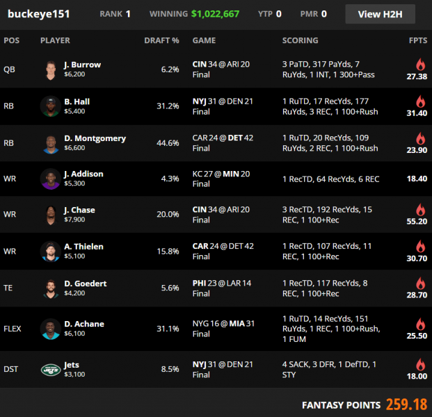 week-5-draftkings-fanduel-winning-gpp-lineup-review-4for4