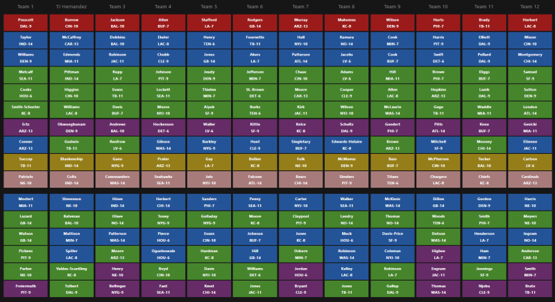 12 team ppr 2nd pick