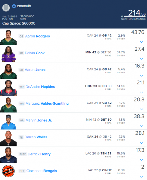 NFL DFS Strategy: DraftKings Week 2 Tournament Recap