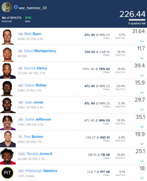 draftkings optimal lineup