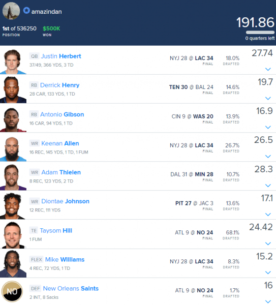 optimal fanduel lineup week 11
