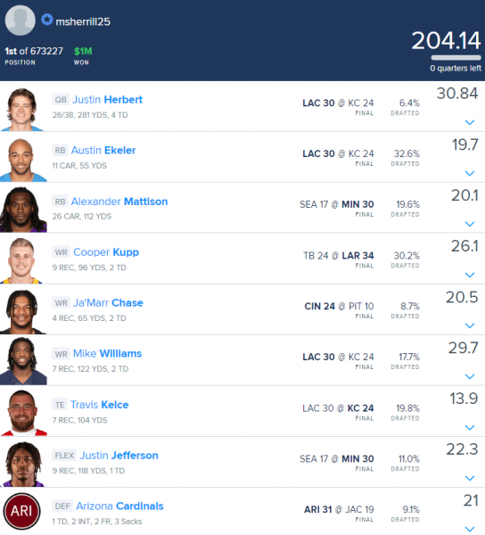 draftkings week 3 lineup