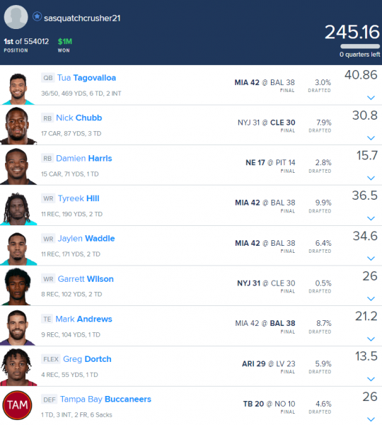 NFL DFS Week 2 Millionaire Maker Review: Breaking Down the Winning