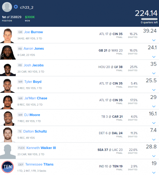 Week 7 DraftKings & FanDuel Winning GPP Lineup Review 4for4