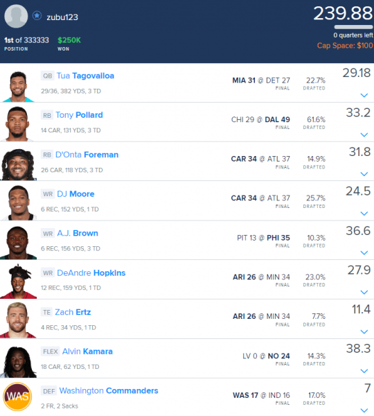 best fanduel lineup week 9 nfl