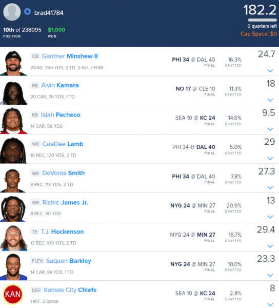 Week 16 DraftKings & FanDuel Winning GPP Lineup Review