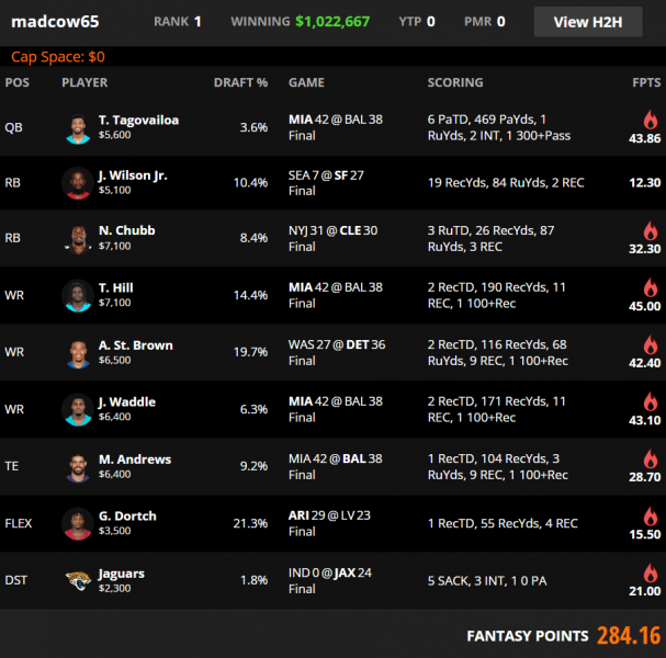 best week 2 nfl fanduel lineup