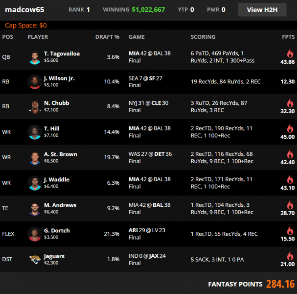 Week 2 DraftKings & FanDuel Winning GPP Lineup Review