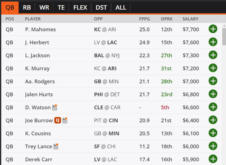 NFL DFS Week 1 Prices and Picks for DraftKings and FanDuel