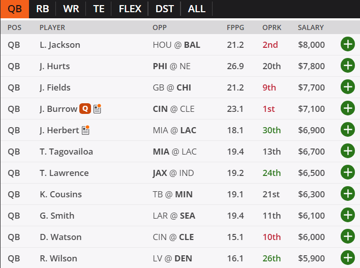 draftkings qb rankings