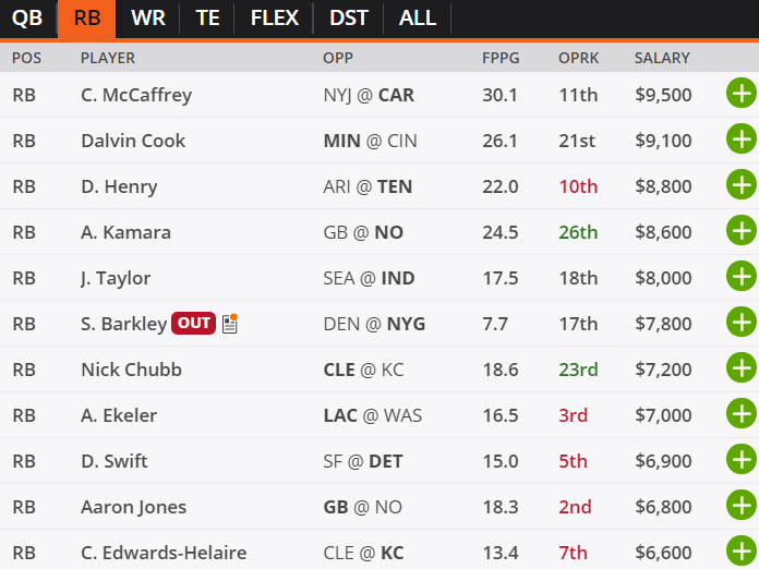 draft king week 1 lineup