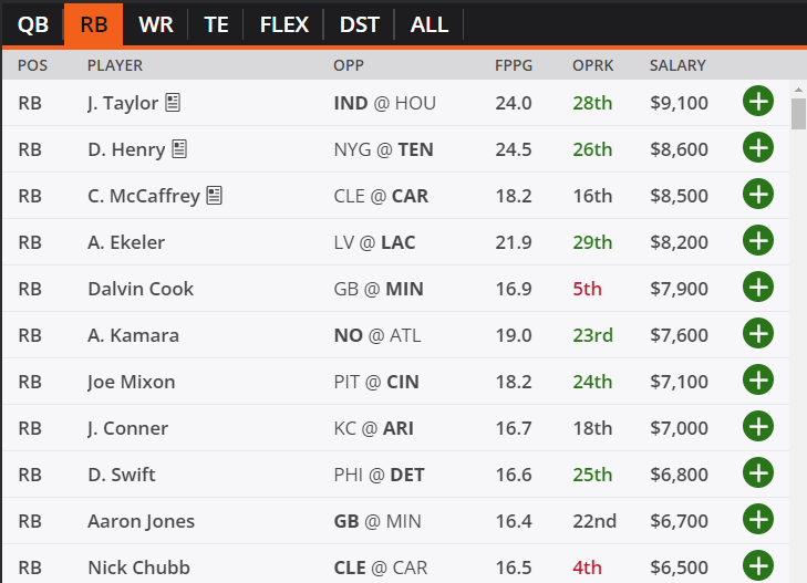 A First Look at DraftKings Week 1 NFL DFS Salaries