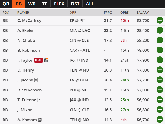 draftkings week 1 pricing