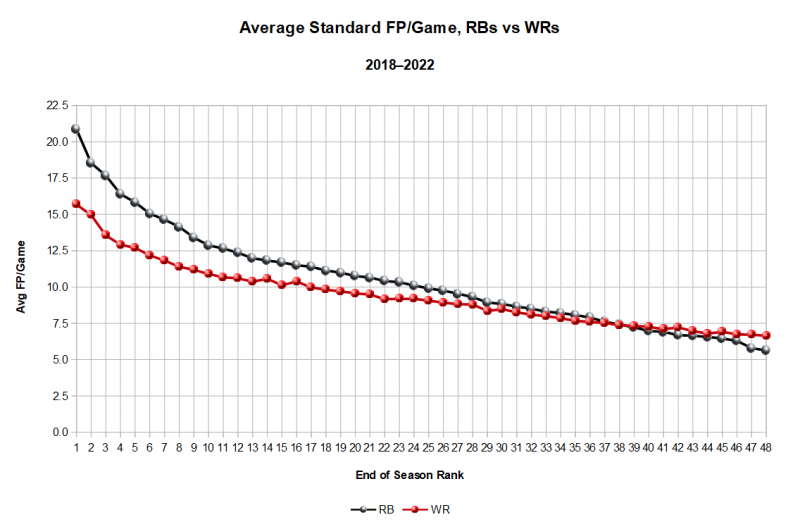 week 9 ppr flex rankings