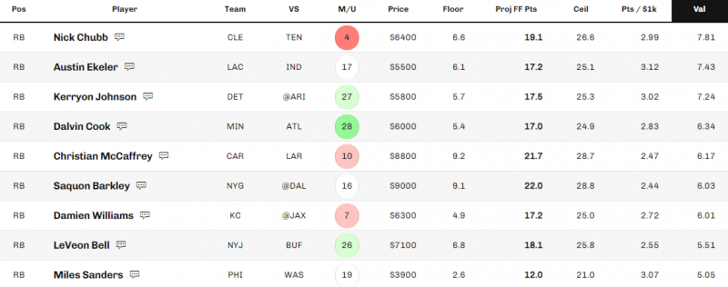 Expected value calculator dfs Expected value calculator dfs