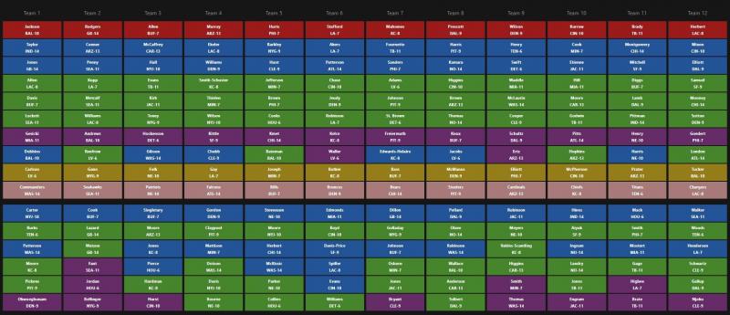 projected fantasy draft order